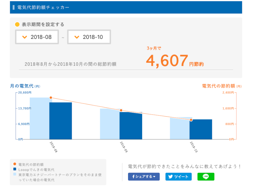 電力使用モニターグラフ