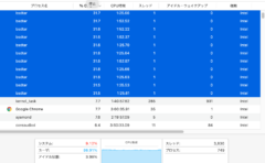 タイピング初心者が試してみるべき練習方法 爆速入力の裏技も Coloの部屋